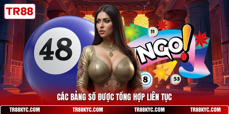 Các bảng số được tổng hợp liên tục