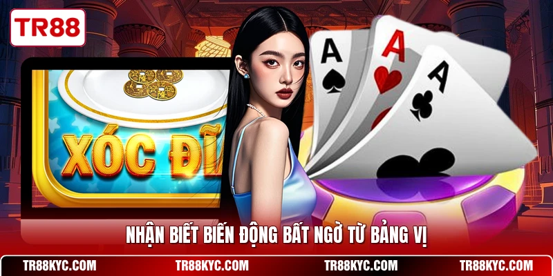 Nhận biết biến động bất ngờ từ bảng vị